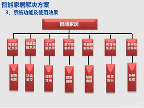 2018北京智博會(huì) 智能家居點(diǎn)亮不一樣的未來(lái)首都，基礎(chǔ)軟件服務(wù)鑄就永恒盛會(huì)